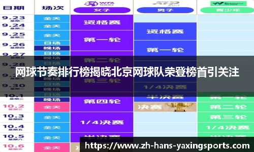 网球节奏排行榜揭晓北京网球队荣登榜首引关注